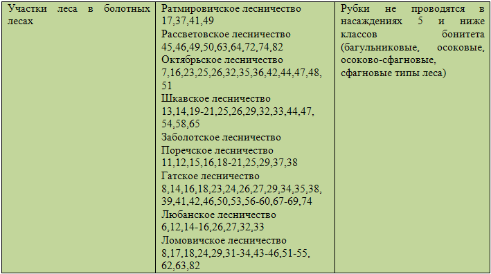 tabl2.6